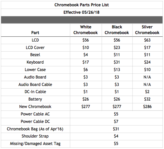 Chromebook Repair Parts Cost List